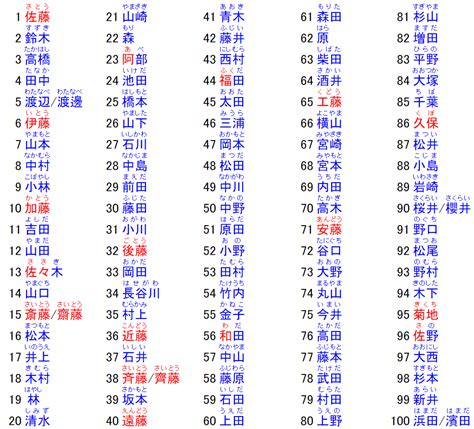 日本名字意思|【2024年最新版】常見的日本姓氏＆日本人姓名文化…